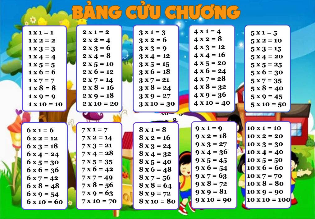 bang-nhan-chia-tu-2-den-9-4